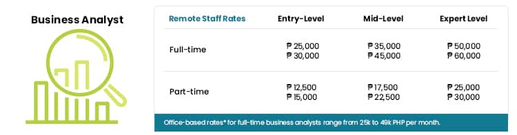  Senior Financial Analyst Salary Amazon India Equity Research Analyst 