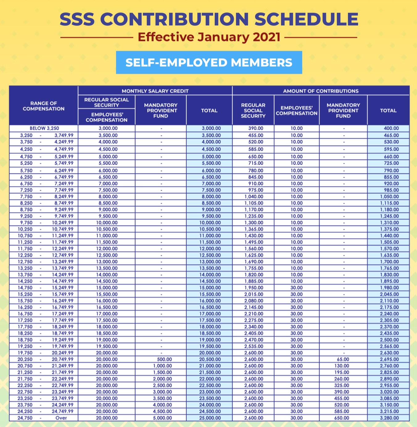 Ultimate Guide Comprehensive List Of Benefits You Can Get From SSS As 