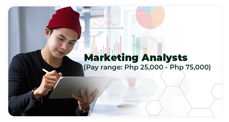 Marketing Analysts