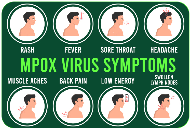 Mpox Virus Symptoms