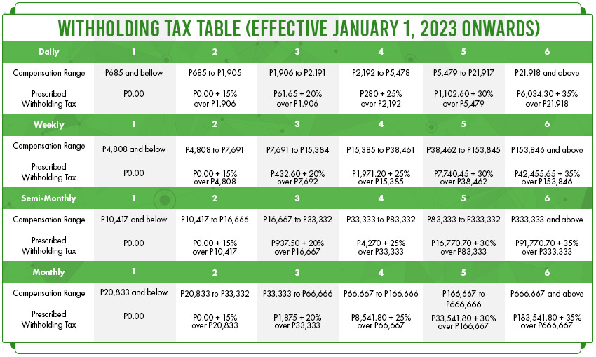 Afterwards you can check the tax table by the BIR