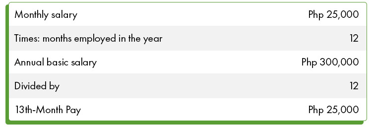 For example if you earn Php 25000 per month