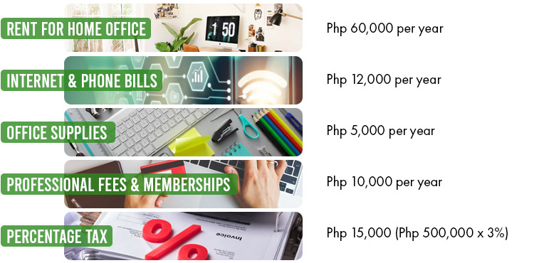 For example if you have an annual salary of Php 500000 and have the following deductible expenses, Fresh Graduate Guide