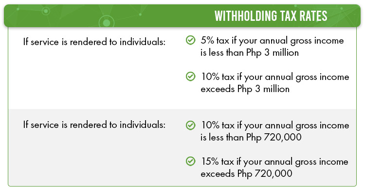 For self employed individuals here are the tax rates