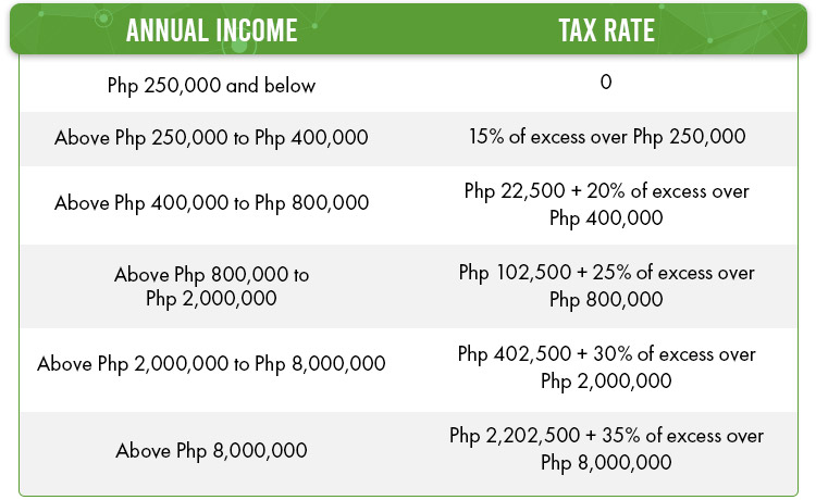 Here is the updated tax table as of 2023, Fresh Graduate Guide