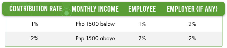 Heres how much youll need contribute based on your monthly income