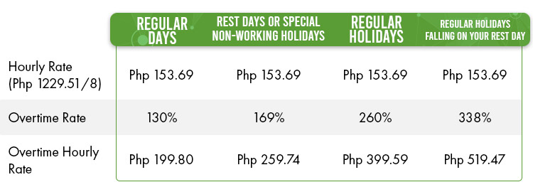 So using the example in the previous section here_s how your overtime pay