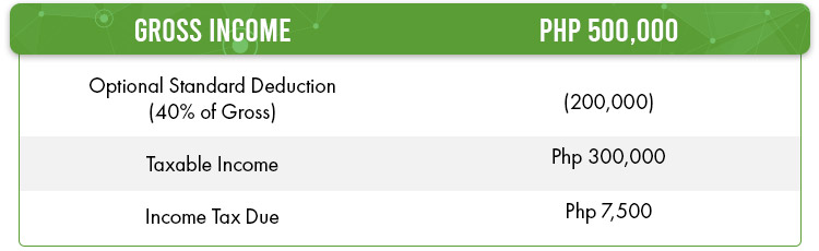 This would leave you with a taxable income of ₱300000, Fresh Graduate Guide