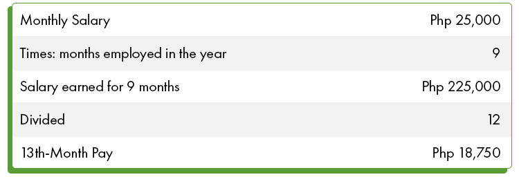 Using the same figures on the previous example your bonus will be