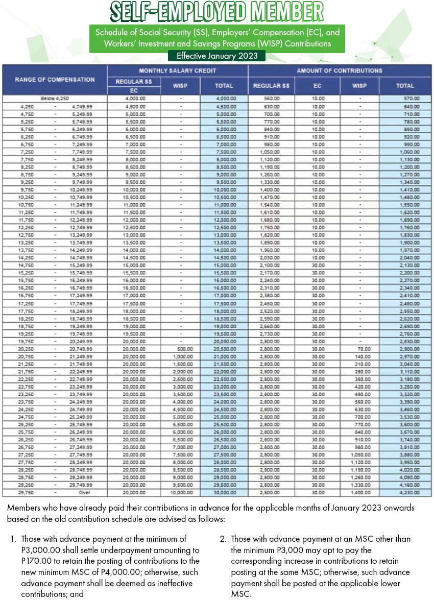 You can check this table for the contribution amounts