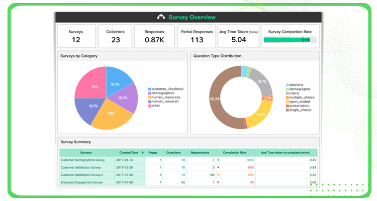 Advanced Analytics, Popular CX tools