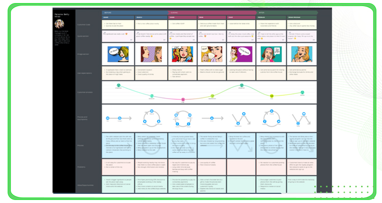 Analytics and Reporting Features