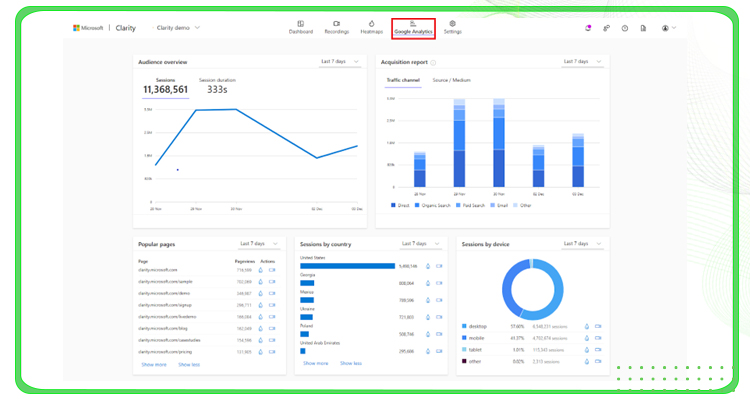 Audience Segmentation, Popular CX tools